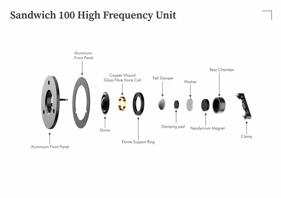 leak sandwich 100 loudspeakers hifi news