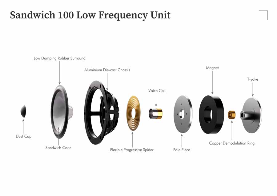 leak sandwich 100 loudspeakers hifi news